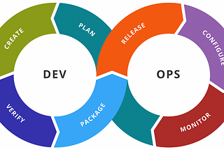 DevOps is dead! Long-live Platform Engineering!! Really?