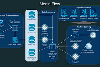 Data Science in the Film Industry Part 2: Movie Trailers and Artificial Intelligence