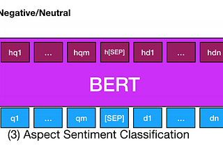 Building a Cutting-Edge Model for Aspect-Based Sentiment Analysis