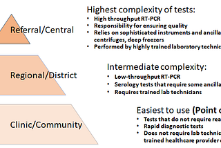 COVID-19: Meeting the Access Challenges