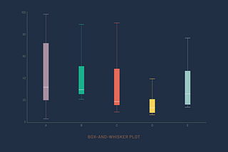 Understanding Box Plot and How to Create It in Python