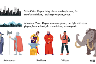 Preview of the Crypterium World!