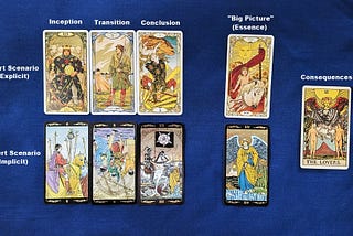 “Two Sides to Every Story” — An Explicit/Implicit Approach to Tarot Reading