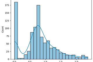 Case Study: Housing Price Prediction on Zillow’s Data