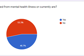 How Tech Can Overcome Mental Health