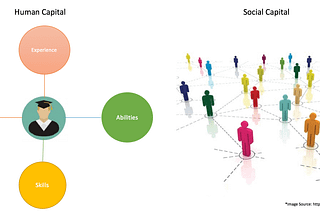 What Humans Really are?Resources Or Capital?