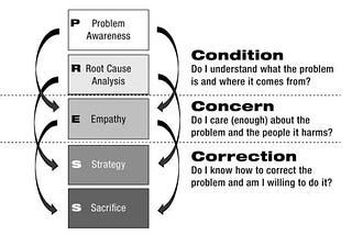 Evolution of Dr. Robert Livingston: Creating a New Game Plan