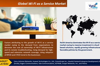 Connecting Futures: Anticipating Growth Patterns in the Global Wi-Fi as a Service Market…