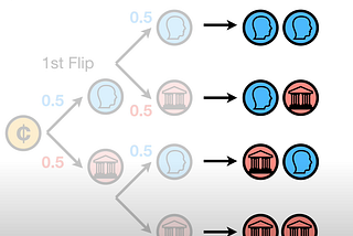 P-Value with Example