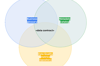 Data Contracts — The Mesh glue