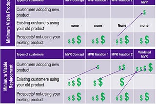 Minimum Viable Replacement: A new framework for retiring old products