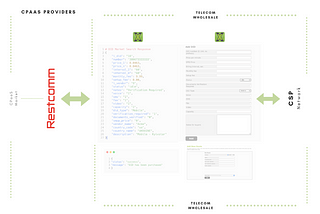 What Is Programmable Wholesale Exchange, and how to get involved?