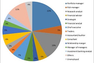 A Look At CFA Job Opportunities