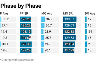 How to win the T20 World Cup 2024?