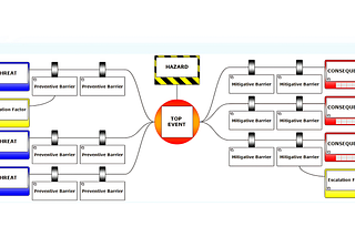 Risk Communication in Industrial Safety: How Bow Tie Analysis Empowers Safer Operations.