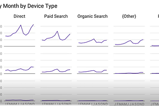 Digital Analytics MiniDegree — Week 8 of 12