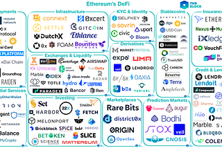 More about the protocol and less the crypto ?