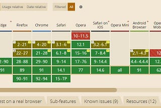 THE CSS FLEXBOX.