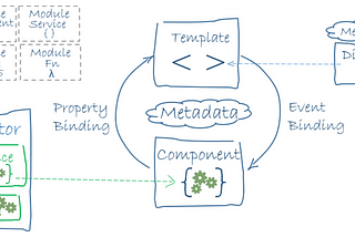 Introduction to Javascript Frontend Frameworks: What framework is for me?