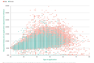 EPSRC — the grants, the data, the diversity