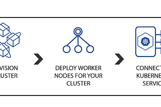 Introduction to Kubernetes