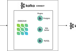 Construindo ambiente de streaming de dados com SQL Server, CDC e Kafka