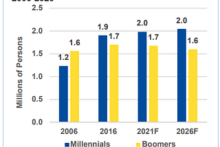 Housing Advice in the GTHA: Share, Save, Borrow