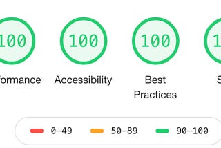 Seems Unreal but Achieve 100% Lighthouse Score with Next.js