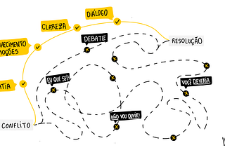 Sobre experiência do usuário em produtos digitais