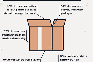 Navigating the Digital Era with Real-Time Tracking in Logistics