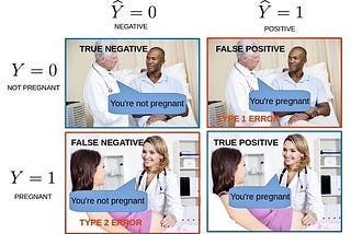 Confusion Matrix → nOw No MoRe CoNfUsIoN + How it helps Cyber World.