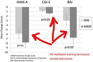 5 Benefits of a Meditation Program