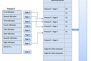 Memory Management in Operating System