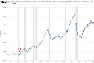 WTF Happened in 1971? (The Nixon Shock)