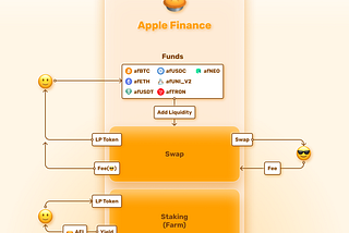 Phase.2 — LP Staking