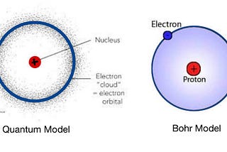 Plotting the 1D Particle in a Box Wavefunction Using Python