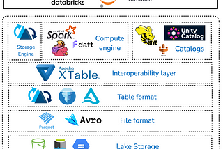 Introducing Multi-Catalog Sync in Apache XTable™ (incubating): Unlocking Catalog Interoperability