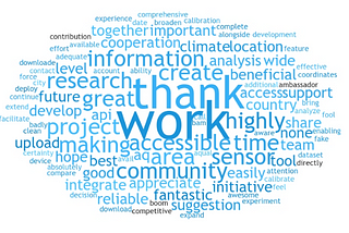 The 2024 OpenAQ Community Survey Results