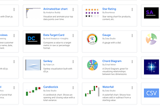 How to make fast and convenient visualization in Data Studio based on BigQuery