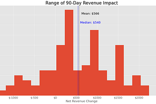 The Gap in Your Data Strategy (Part 2)