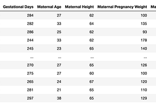 How to Split Pandas DataFrame into Multiple DataFrames by Column Value in Python