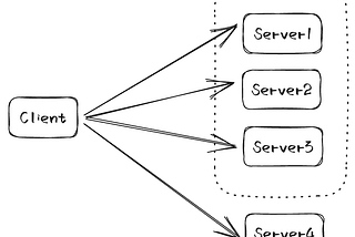 Membership Change Source Code Interpretation