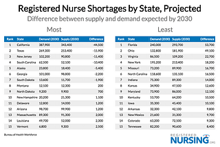 Thinking Citizen Blog — “Nursing Shortages” in Massachusetts, The USA — Myth or Reality?