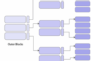 Tips for designing an efficient Relational Database Index