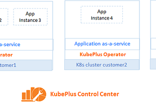 Build your hybrid multi-cloud SaaS with no modification to your software