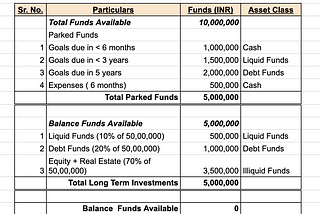 Financial Planning — A simple flowchart for people in tech and others. Part 2.