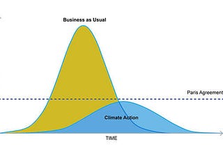 A Tale of Two Crises