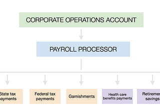 Payroll Infrastructure in web3