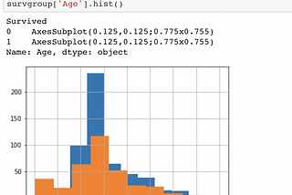Titanic Data Analysis with Python & Pandas