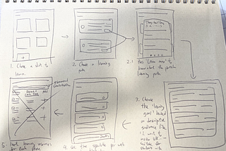 A photo of the first ever sketch of the the app
